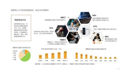 智能連接，匯聚價(jià)值 物聯(lián)網(wǎng)應(yīng)用的下一個(gè)場景——物聯(lián)網(wǎng)產(chǎn)業(yè)評價(jià)與展望