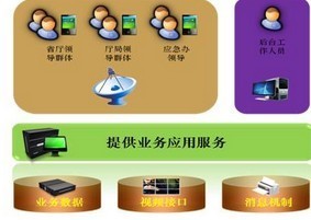 移動應(yīng)急系統(tǒng) 物聯(lián)網(wǎng)時(shí)代下的高效響應(yīng)與精準(zhǔn)服務(wù)