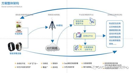 生活智慧化新篇章 工信部移動(dòng)物聯(lián)網(wǎng)優(yōu)秀應(yīng)用案例集錦（服務(wù)篇）